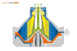 Functional description of a centrifugal separator